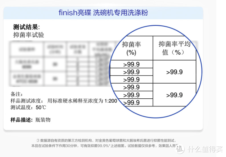 【居家研究所】洗碗耗材到底怎么选？一篇教会你！