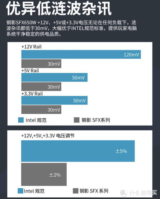 ITX好搭档！Thermaltake TT钢影SFX 650W金牌全模组电源开箱