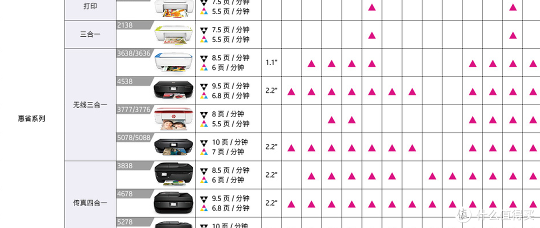 原装还是兼容？兄弟7180DN激光打印机耗材的选购与格之格新品超大容量5600页粉盒打印效果评测