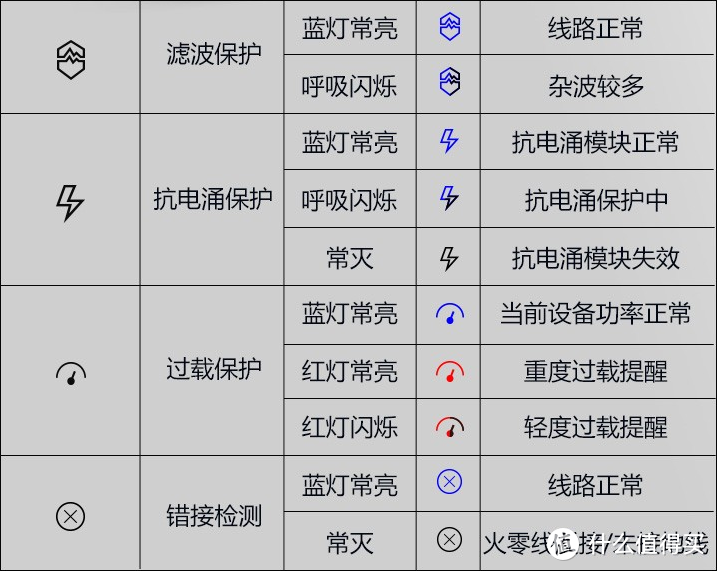 拆解报告：BULL公牛2A1C 20W快充电源净化插座GN-H544UQ