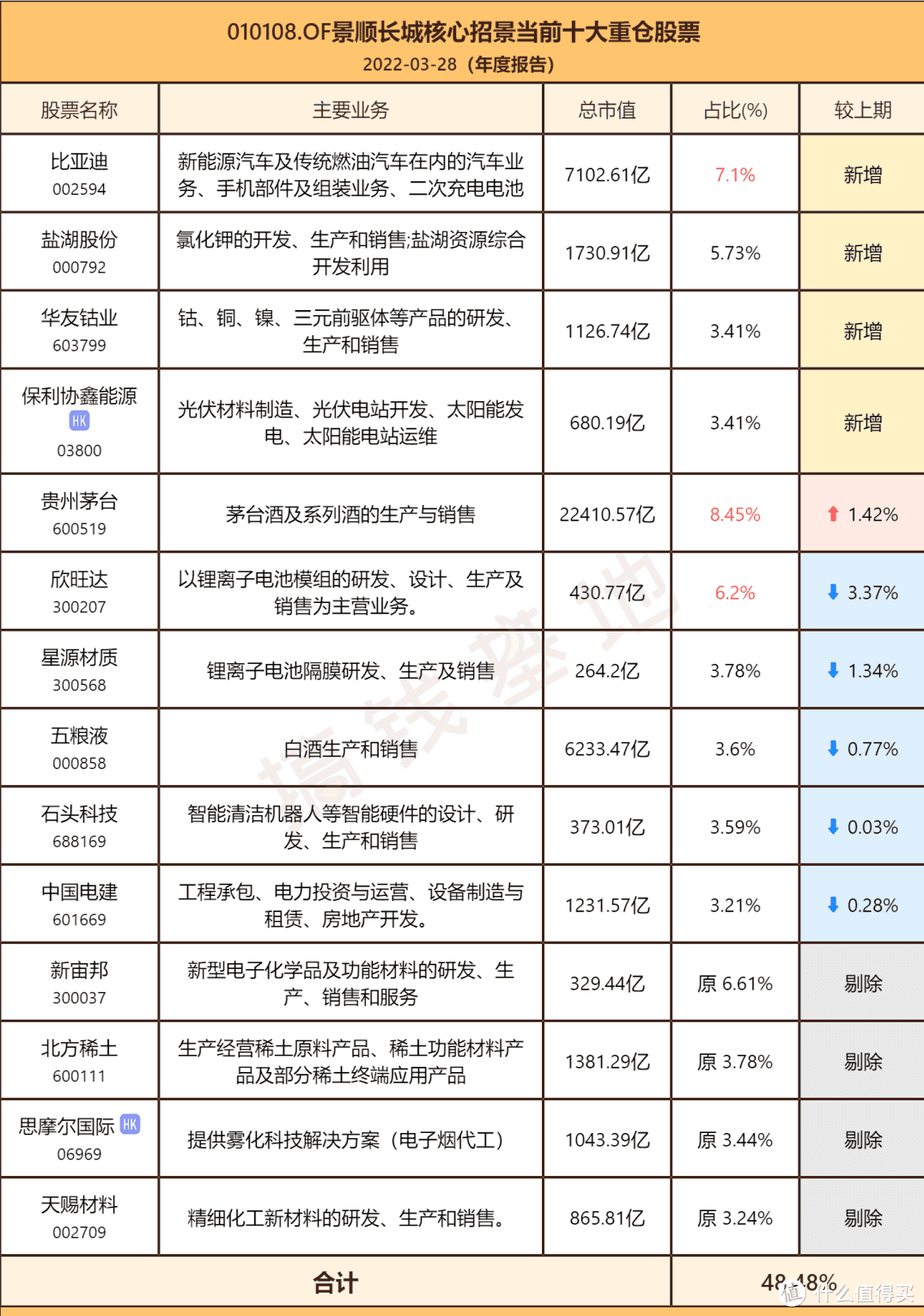 景顺长城招景混合基金值不值得买？成立一年多，亏了27%