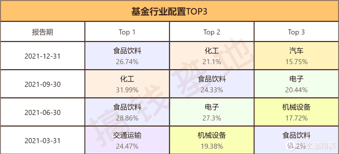 景顺长城招景混合基金值不值得买？成立一年多，亏了27%