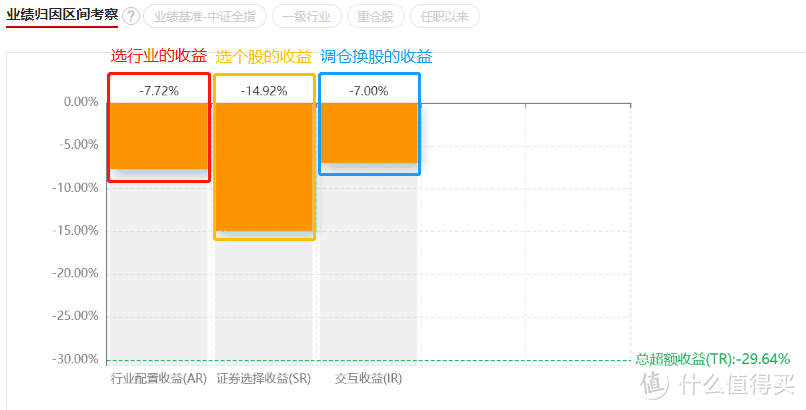 数据来源：cnhbstock基金研究平台