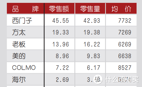 超详细的洗碗机选购攻略-一篇教你读懂洗碗机