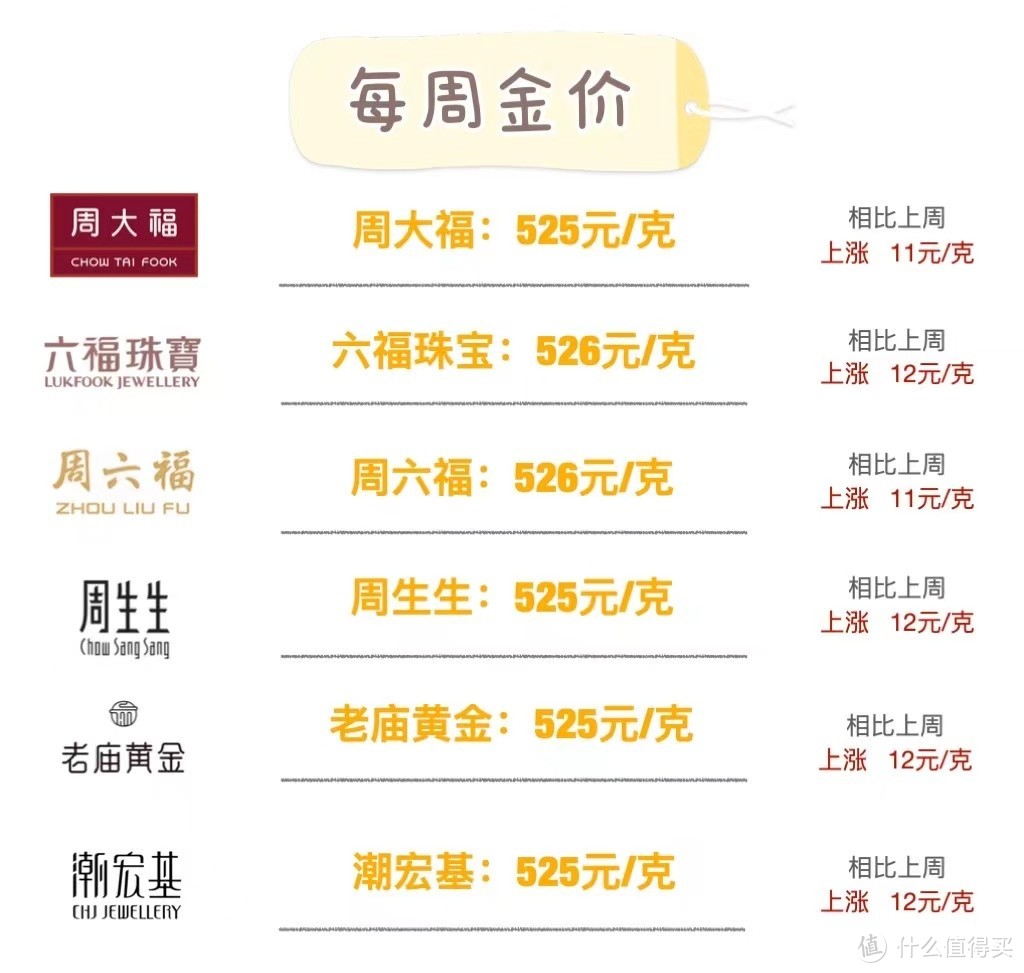 一张图带你了解一周金价（4.11-4.15）