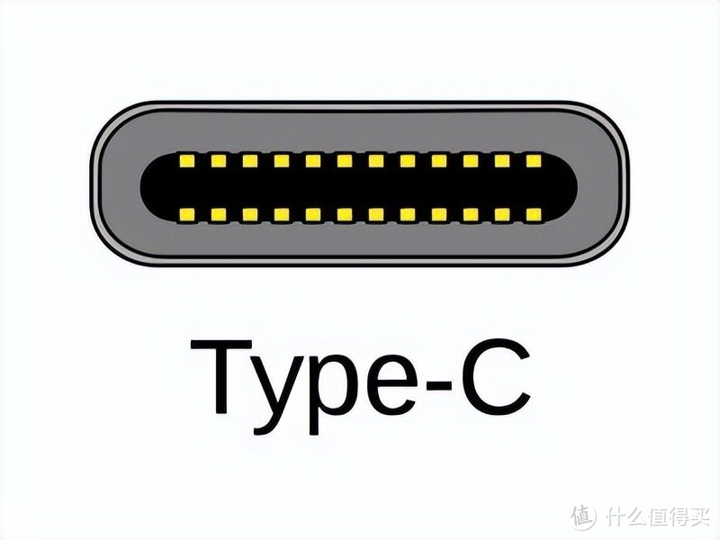 一文带你搞懂USB-A/USB-C，还有USB3.0，它们的区别在哪？