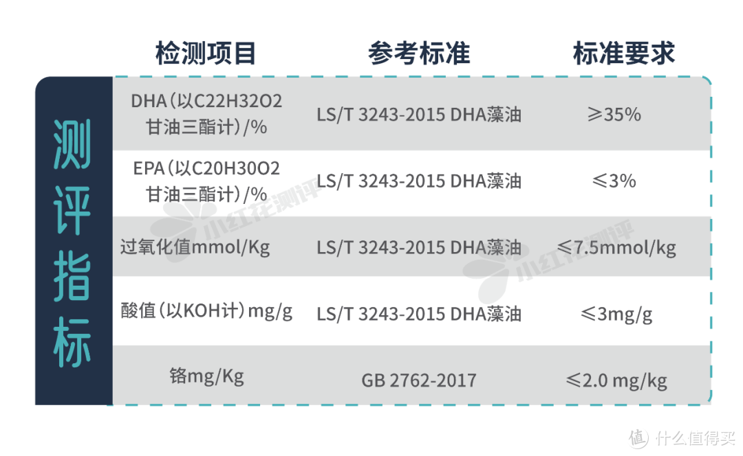 那么多粉丝求测，这款平价藻油有问题