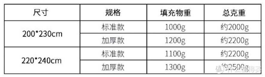 买床鹅绒被可真难啊，分享鹅绒被购买的艰辛历程