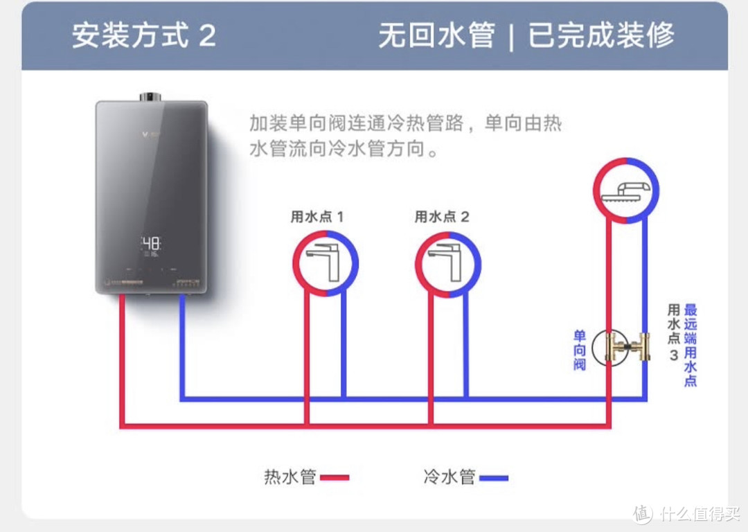 零冷水，AI美肤，APP智控，美好生活不可缺少云米￼￼Zero2 C1燃气热水器