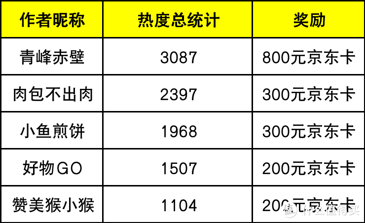 【征稿活动】减脂大作战！不要让指南在收藏夹吃灰啦～（已公布）