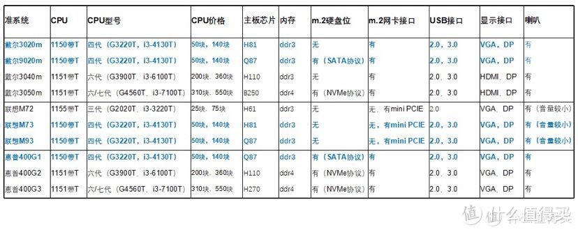 联想M73装机体验