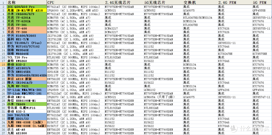 无线网络组网篇——骚年，这里有一份不要钱的无缝漫游组网指南，来一份吗？（下）（保姆级教程）