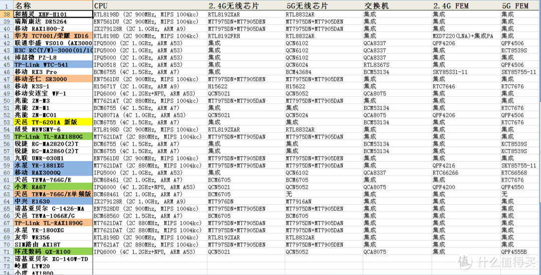 无线网络组网篇——骚年，这里有一份不要钱的无缝漫游组网指南，来一份吗？（下）（保姆级教程）