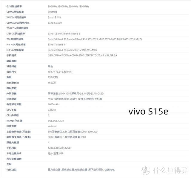 再次确定！vivoS15系列入网工信部，拥有三项重大升级