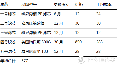 22年厨下RO净水器选购攻略及高性价比通用滤芯横向对比