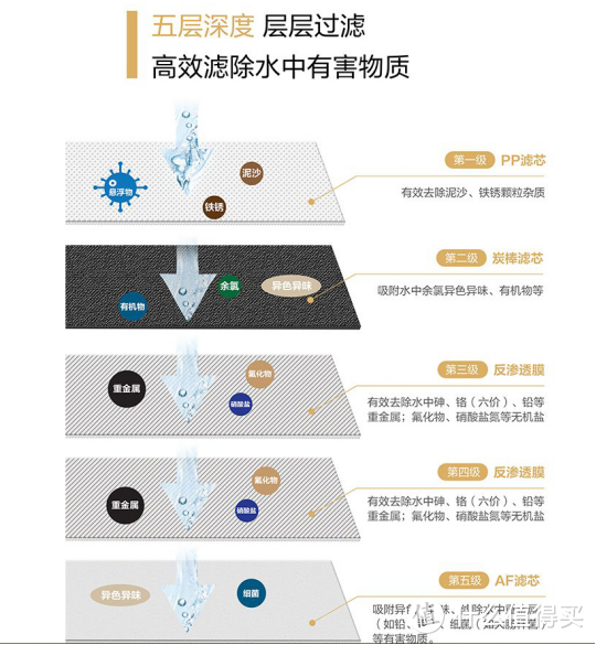 22年厨下RO净水器选购攻略及高性价比通用滤芯横向对比