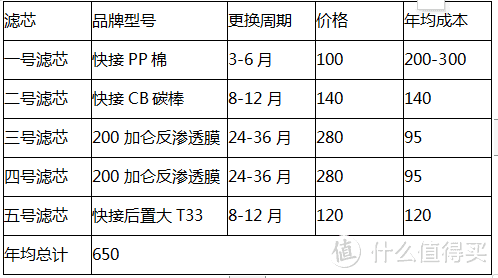 22年厨下RO净水器选购攻略及高性价比通用滤芯横向对比