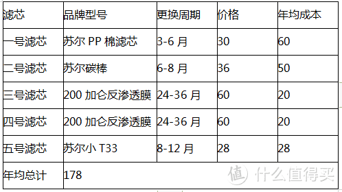 22年厨下RO净水器选购攻略及高性价比通用滤芯横向对比