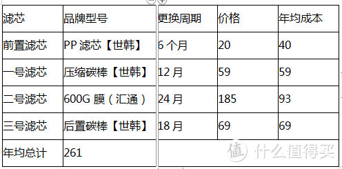 22年厨下RO净水器选购攻略及高性价比通用滤芯横向对比