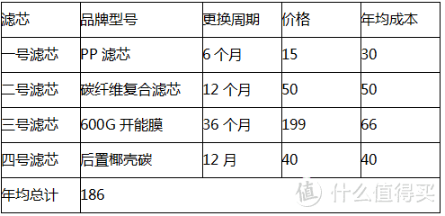 22年厨下RO净水器选购攻略及高性价比通用滤芯横向对比