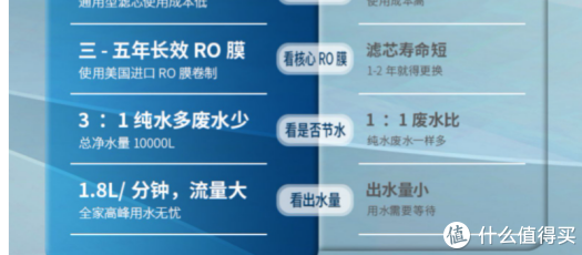 22年厨下RO净水器选购攻略及高性价比通用滤芯横向对比