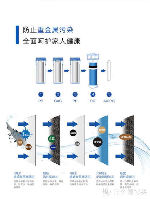 22年厨下RO净水器选购攻略及高性价比通用滤芯横向对比