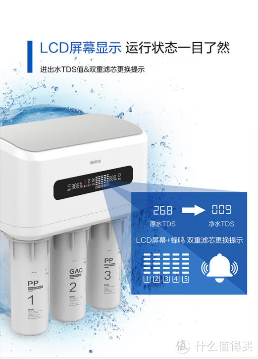 22年厨下RO净水器选购攻略及高性价比通用滤芯横向对比