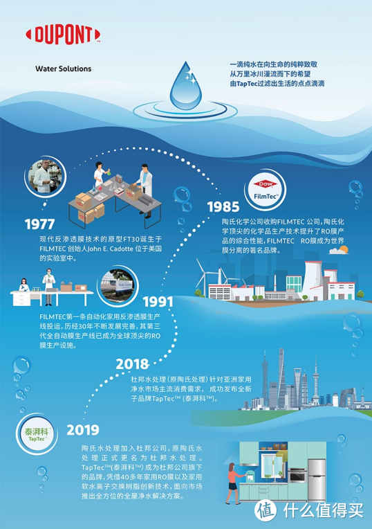 22年厨下RO净水器选购攻略及高性价比通用滤芯横向对比