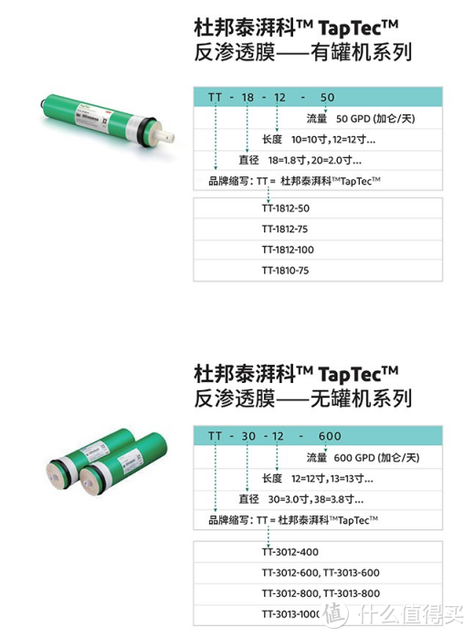 22年厨下RO净水器选购攻略及高性价比通用滤芯横向对比