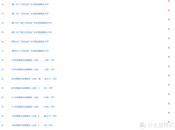 ▲水厂水质和部分小区水质第三方检测报告，地名被本人P掉