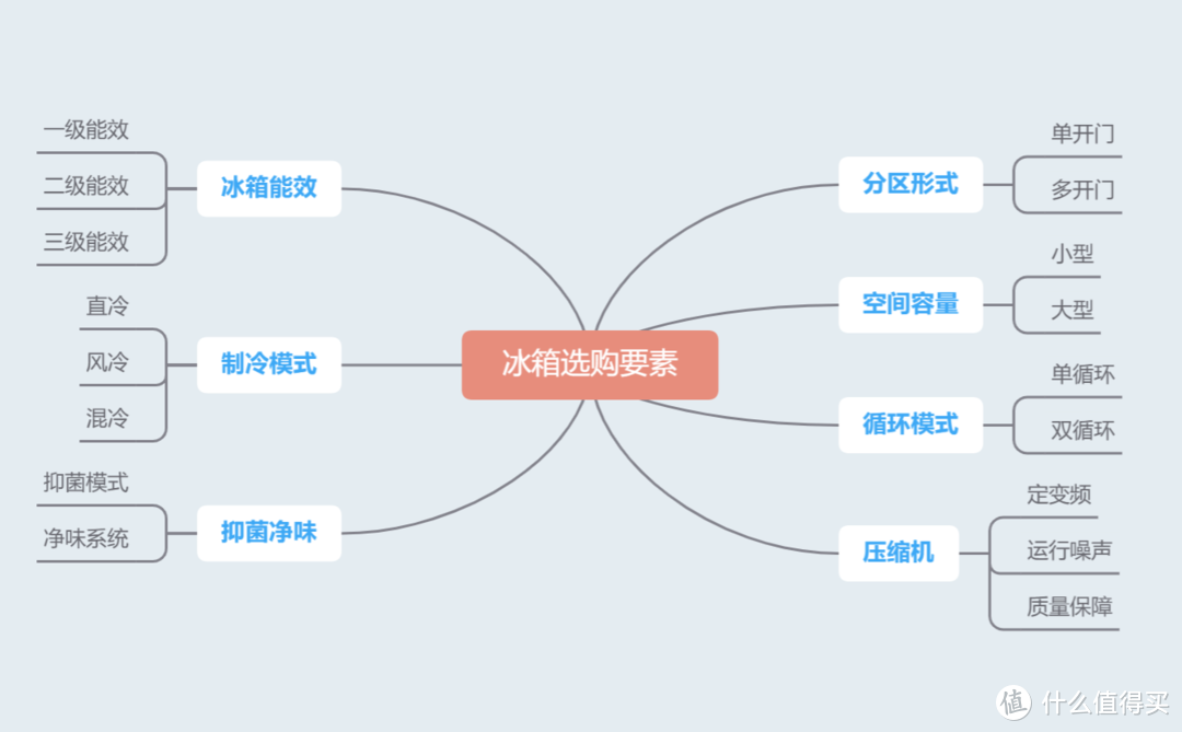 大件家电选择不将就，2022上半年三星冰洗推荐榜