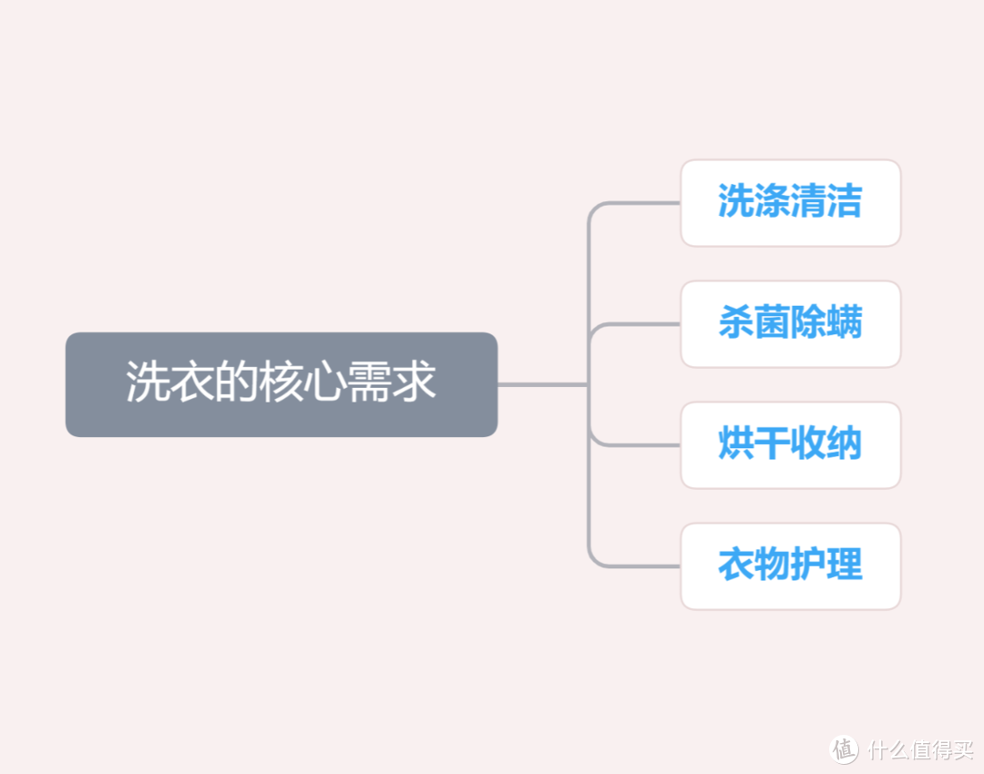 大件家电选择不将就，2022上半年三星冰洗推荐榜