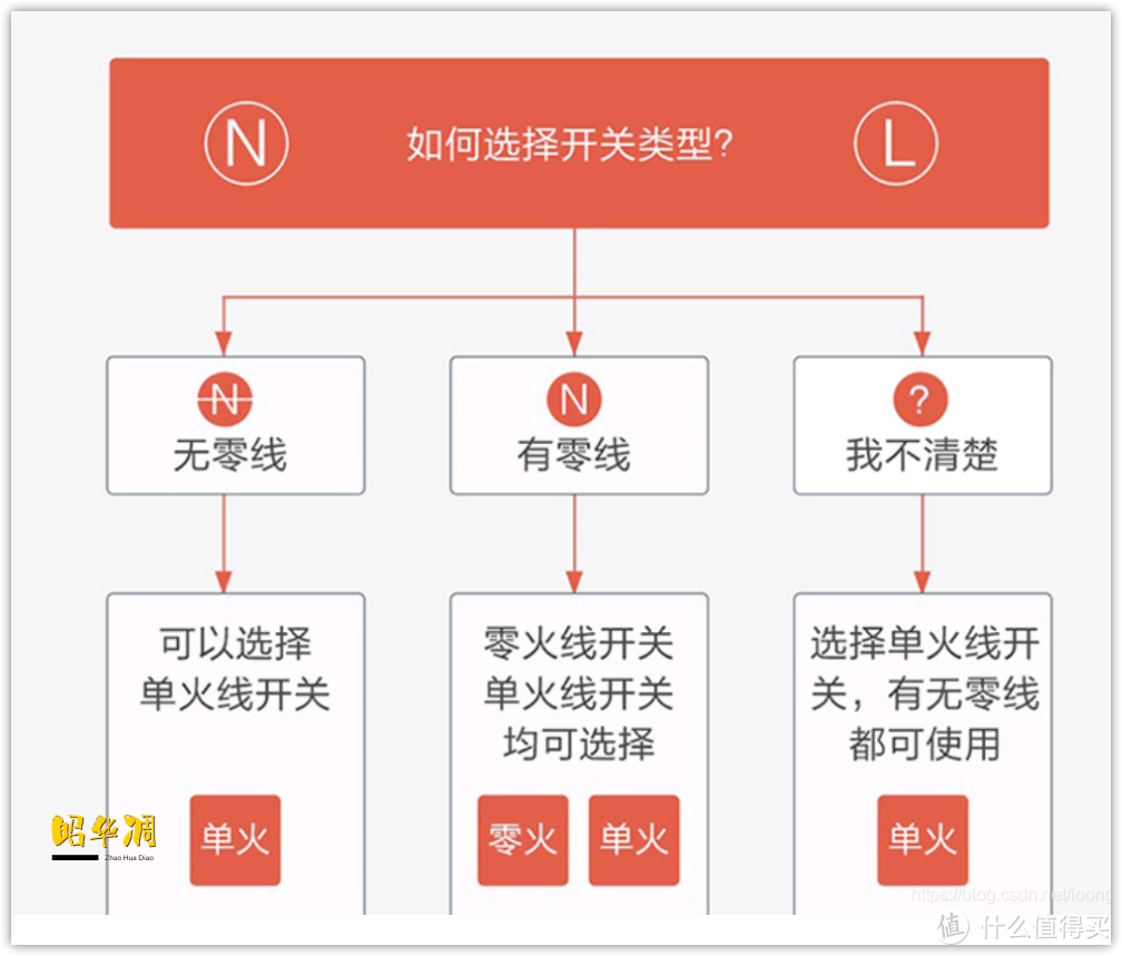 老灯具散发新活力 ~ 西门子单火开关安装体验