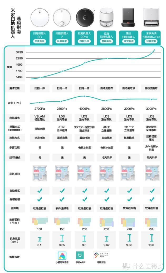 小米家居哪些好物值得买