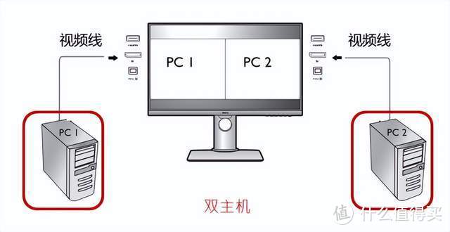 27寸4K专业设计显示器怎么选：明基PD2705U专业显示器评测