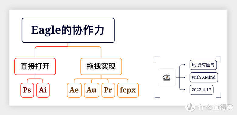 Eagle与其他软件的协作力