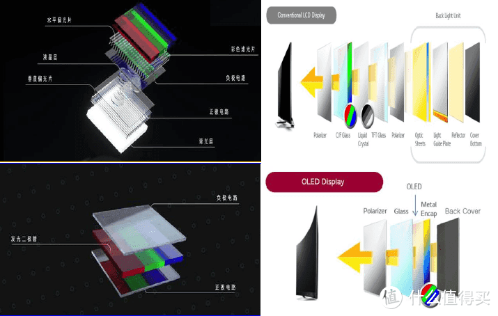 平民级别的设计制图显示器oled