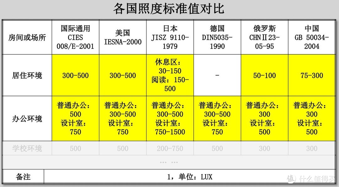 有了落地灯，家里的光线有了哪些变化