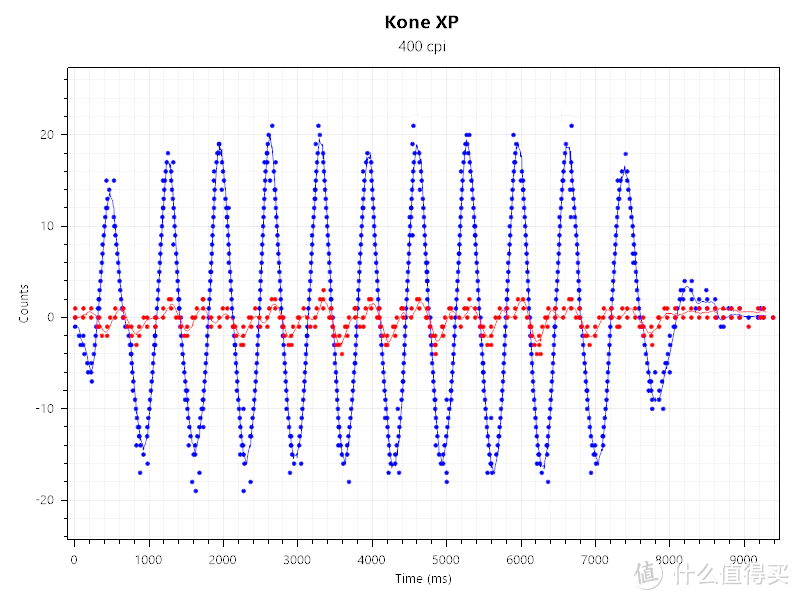 ROCCAT冰豹Kone XP游戏鼠标评测：魔幻豹，再升级