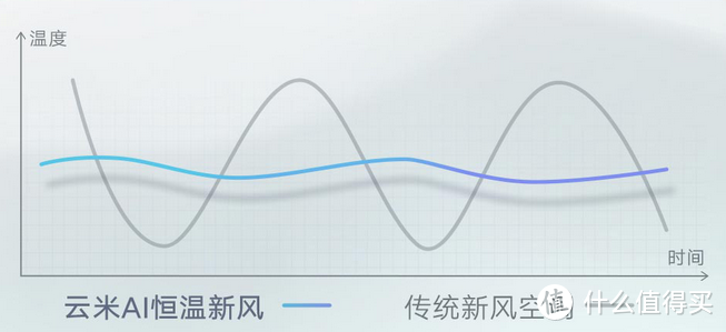 我要清新空气，阁楼安装新风空调使用体验