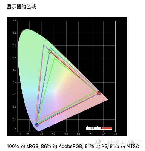 Redmi曲面显示器30英寸：高刷高色域带鱼屏，办公电竞千元全能