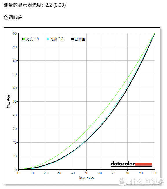 Redmi曲面显示器30英寸：高刷高色域带鱼屏，办公电竞千元全能