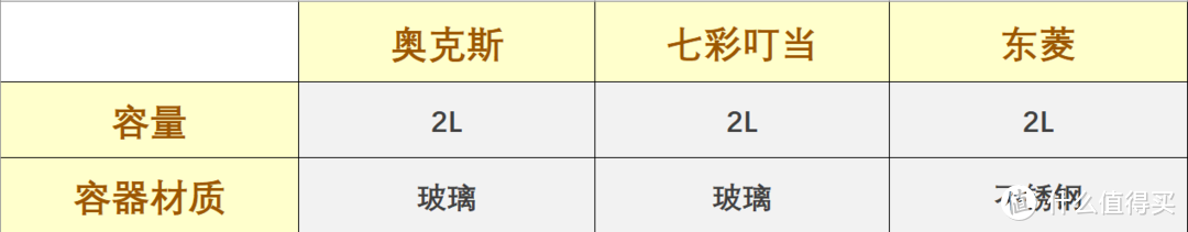 几十元、百元、两百元的绞肉机差别在哪？家用绞肉机选购需要注意哪些要素？