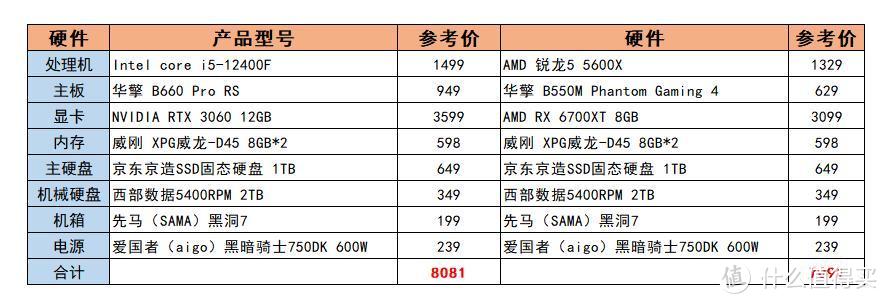 中端游戏主机配置清单