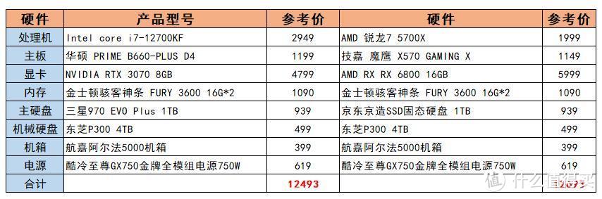 高端游戏主机配置清单