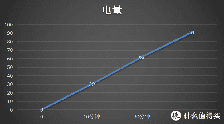 荣耀Play6T Pro上手测评：千元档5G大内存太惊喜