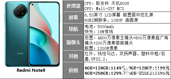 9款1000-1500元手机推荐，换个屏幕的钱买个手机，香不香？