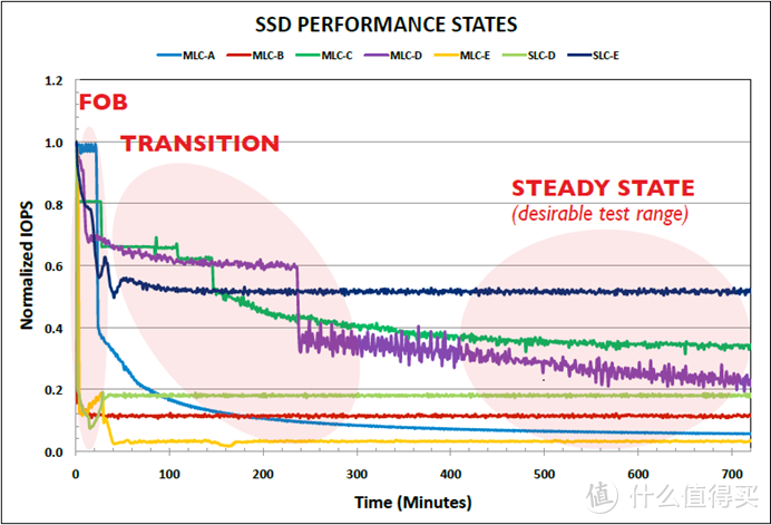 PCIe4.0无缓大升级？——西数SN770 1T评测