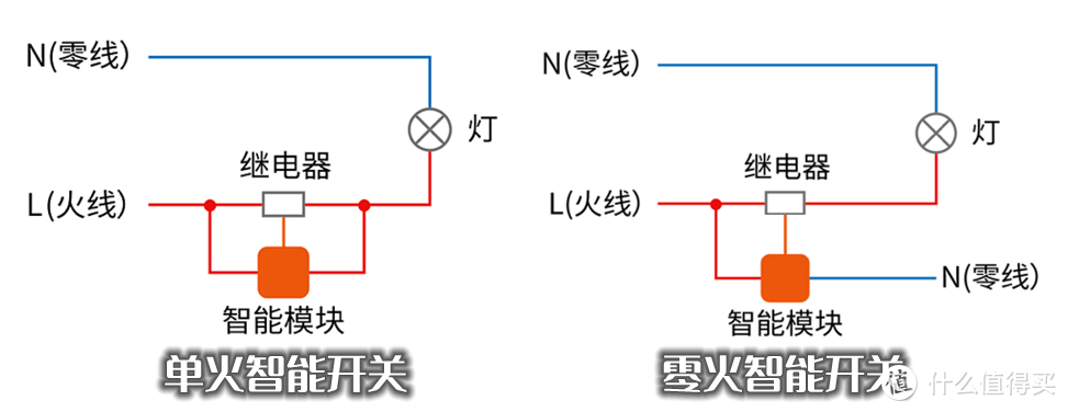 智能开关那些事儿！普通灯具和智能灯具之间只差一个智能开关