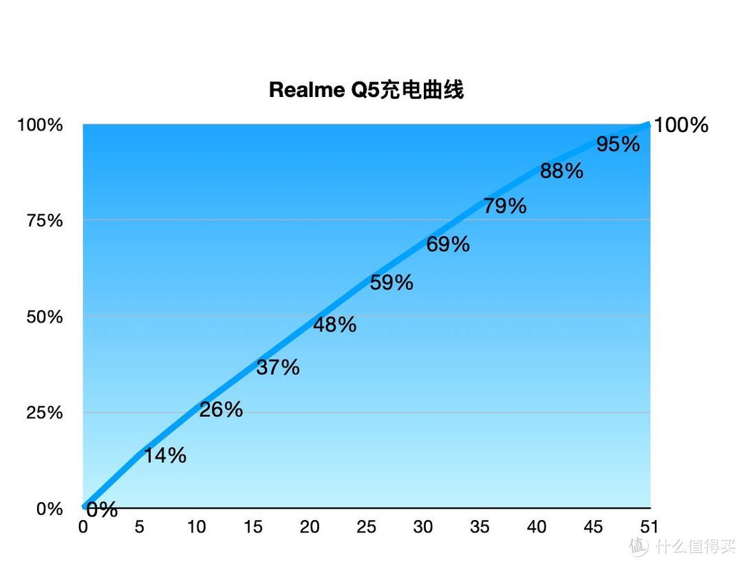 千元级当家射手 realme真我Q5首发评测